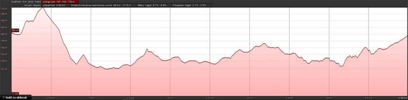 elevacijski-profil-thumb