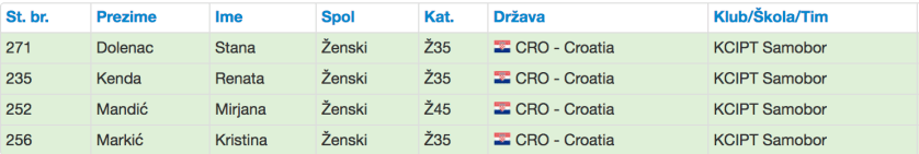 Screen Shot 2018-04-15 at 12.29.06